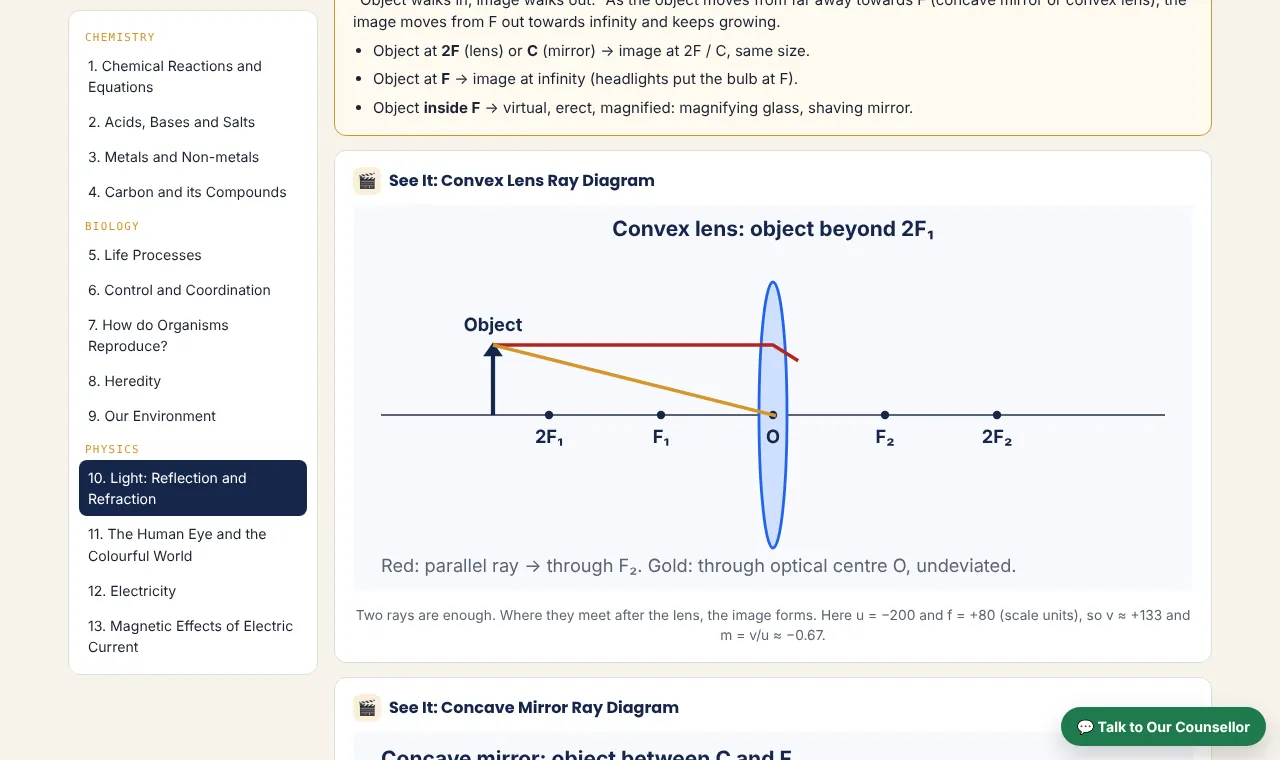 Class 10 Science notes with a lens ray diagram
